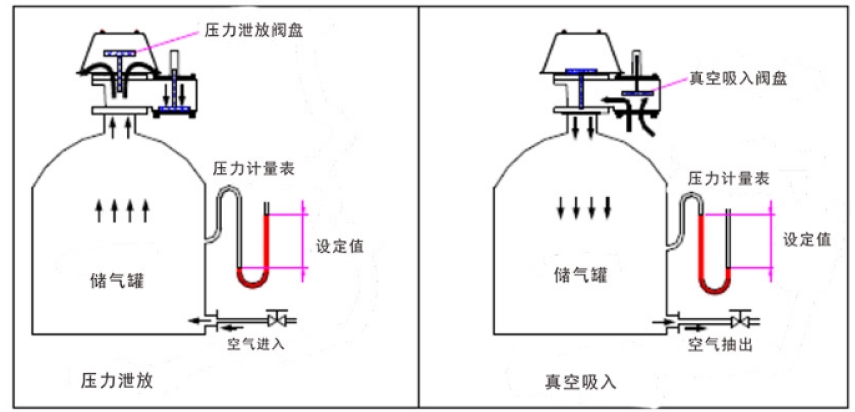 呼吸阀的全面介绍4.jpg