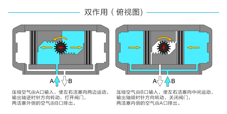 气动执行器的选型以及附件的选择2.jpg