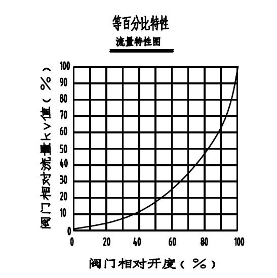 电动调节阀如何正确选择流量4.jpg