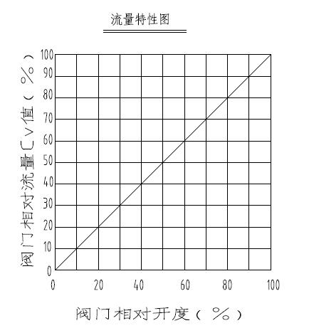 电动调节阀如何正确选择流量5.jpg