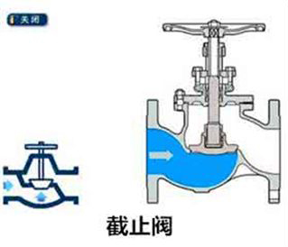 进口柱塞阀和进口截止阀的区别2.jpg