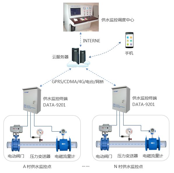 自控阀日常维护保养维护介绍1.jpg