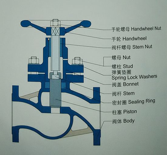 柱塞阀的结构原理介绍及使用说明3.jpg