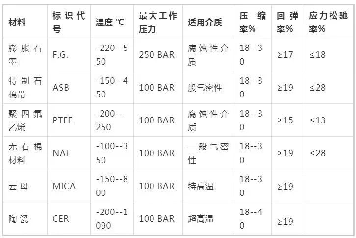 阀门缠绕垫片知识特点介绍及选用4.jpg