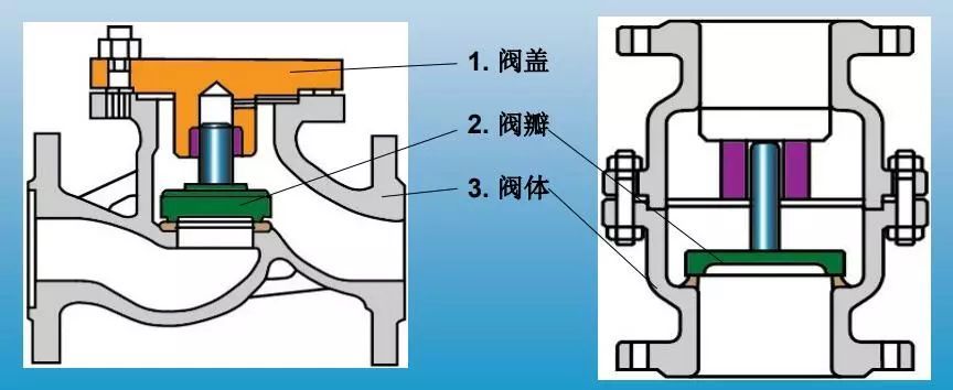 单向阀和止回阀有什么区别5.jpeg