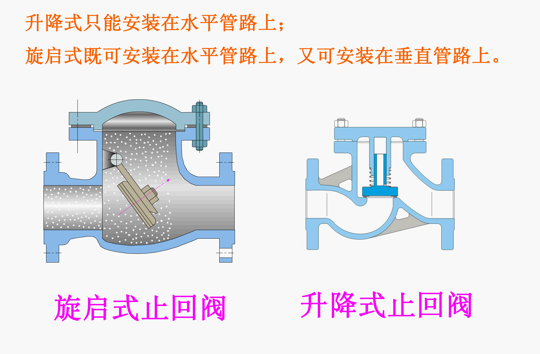 单向阀和止回阀有什么区别4.jpeg