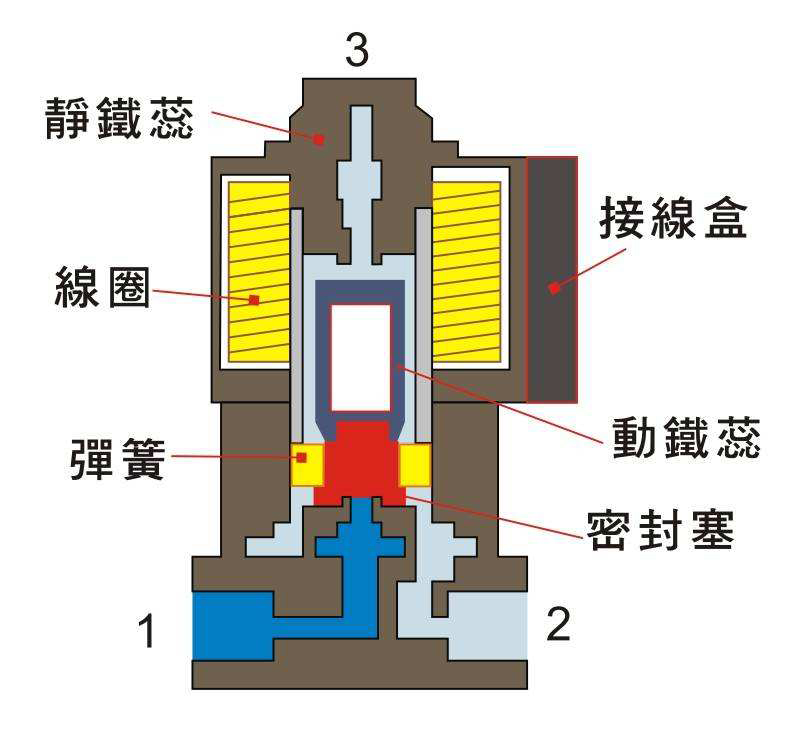 电磁阀的适用性及参数1.jpeg