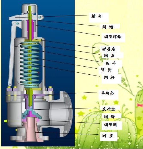 安全阀整定压力的确定和整定压力偏差2.jpg