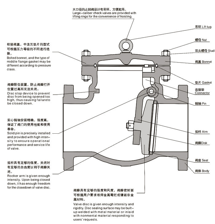 旋启式止回阀结构图1.jpg