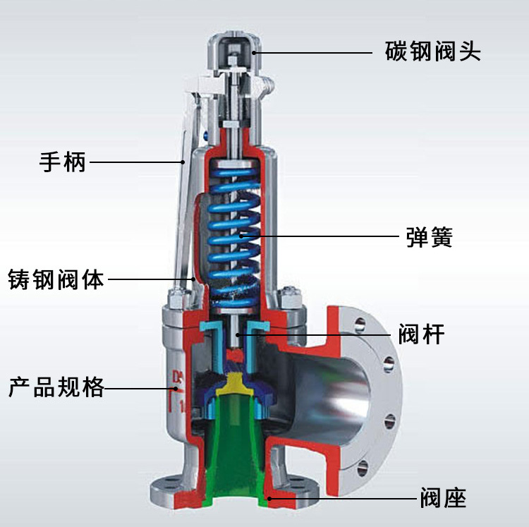安全阀整定压力的确定和整定压力偏差4.jpg