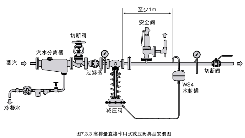 减压阀的工作原理及其设置要求6.jpg