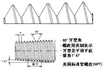 PT螺纹，NPT螺纹，G螺纹，公制螺纹的区别.jpeg