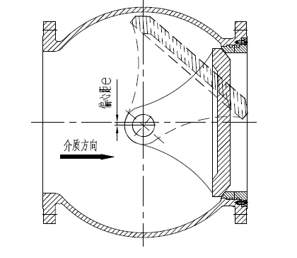 双偏心半球阀1.png