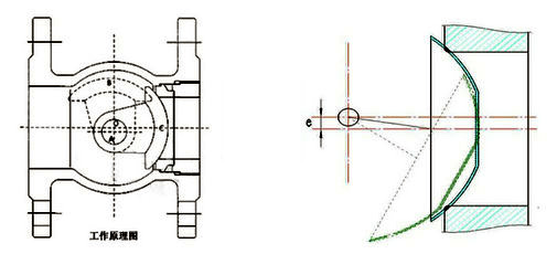 双偏心半球阀3.png