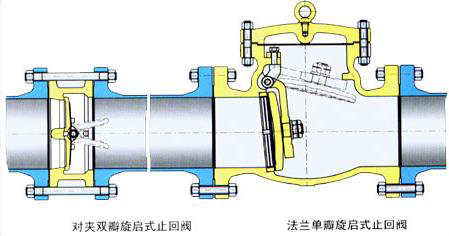 对夹式止回阀的用途与结构特点4.jpg