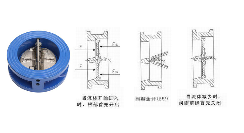 升降式止回阀、旋启式止回阀与蝶式止回阀有何区别7.jpg