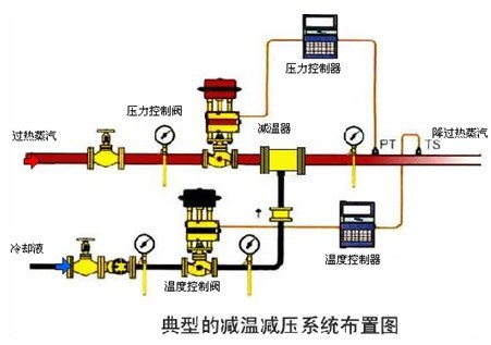 控制阀的基本参数介绍5.jpg