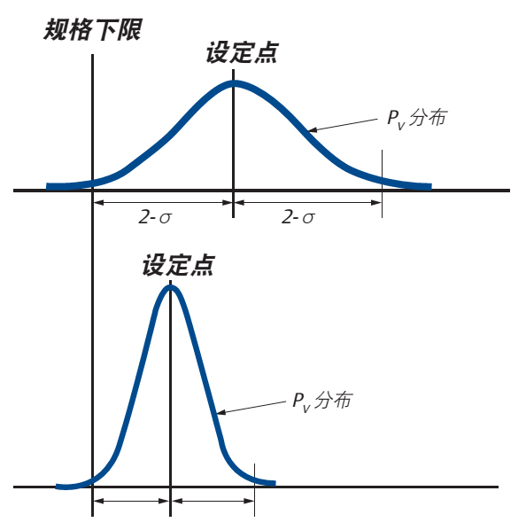 控制阀“死区”的分析介绍1.jpg