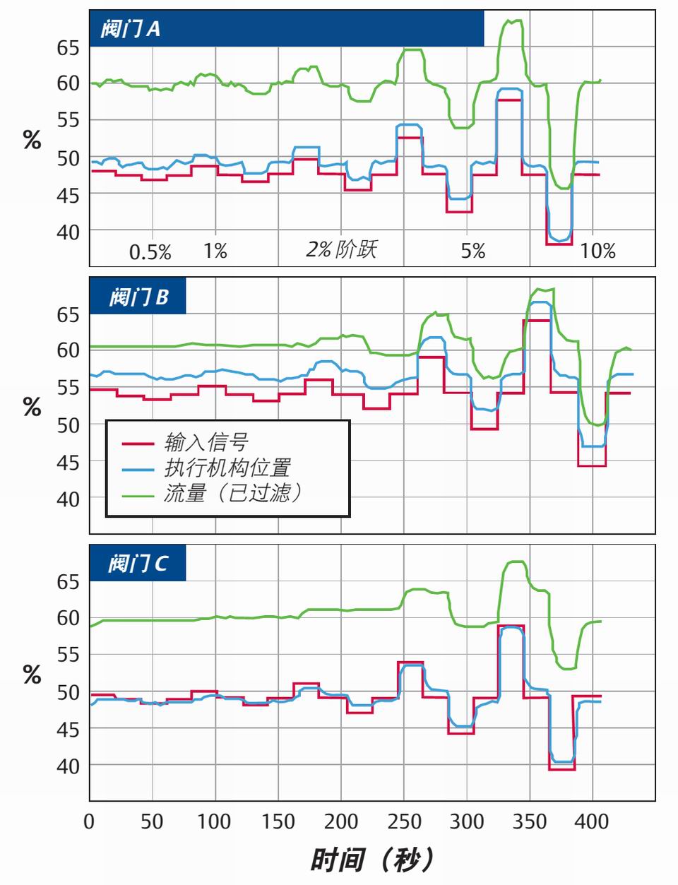 控制阀“死区”的分析介绍22.jpg