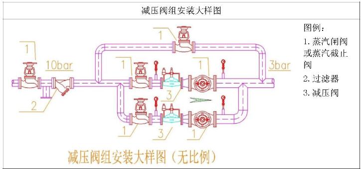 如何正确安装减压阀2.jpg
