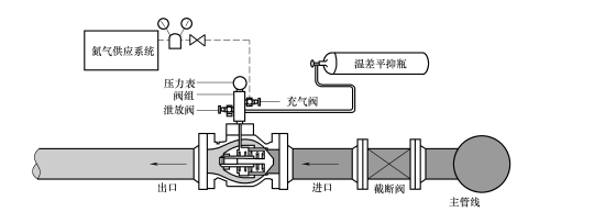 什么是水击泄压阀2.png