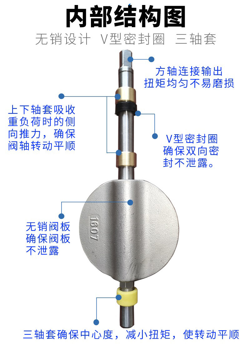 有销蝶阀和无销蝶阀的区别对比3.jpg