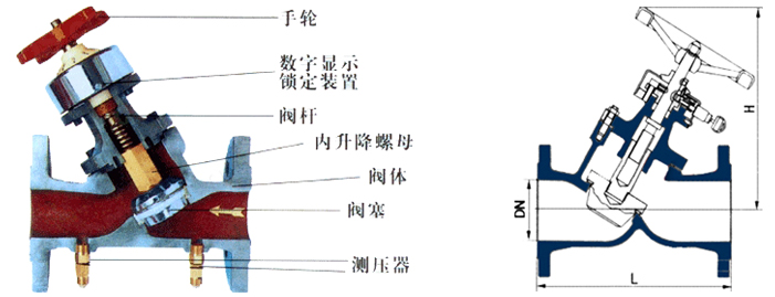 动态平衡阀和静态平衡阀的分析2.jpg