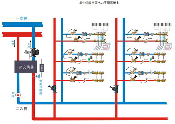 动态平衡阀和静态平衡阀的分析4.jpg