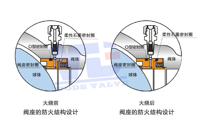 阀门防火试验1.jpg