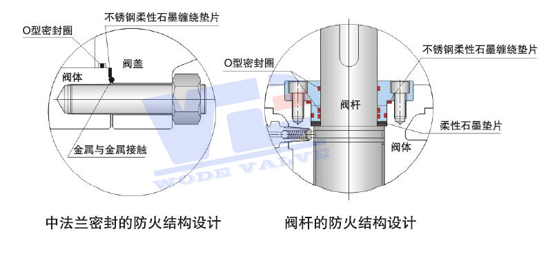 阀门防火试验2.jpg