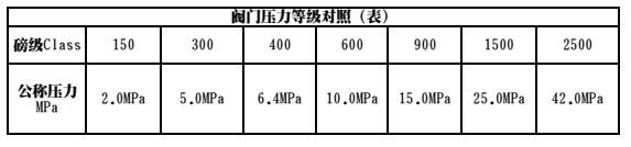 国标阀门公称压力和美标阀门压力有什么不一样2 (2).jpg