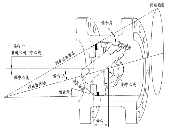 整体式双向压硬密封蝶阀2.png