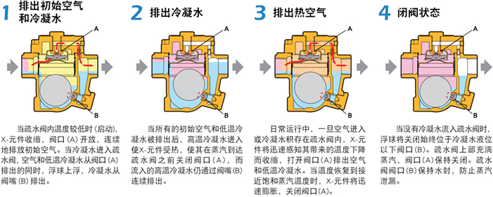 进口浮球疏水阀系统4.jpg