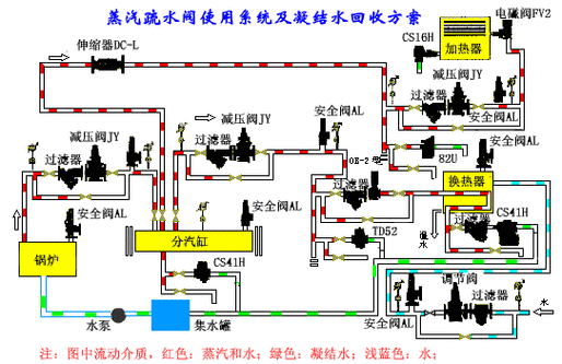 进口疏水阀流量计算公式及安装说明3.gif