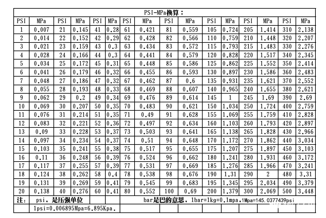 PSI与MPa压力单位怎么换算3.jpg