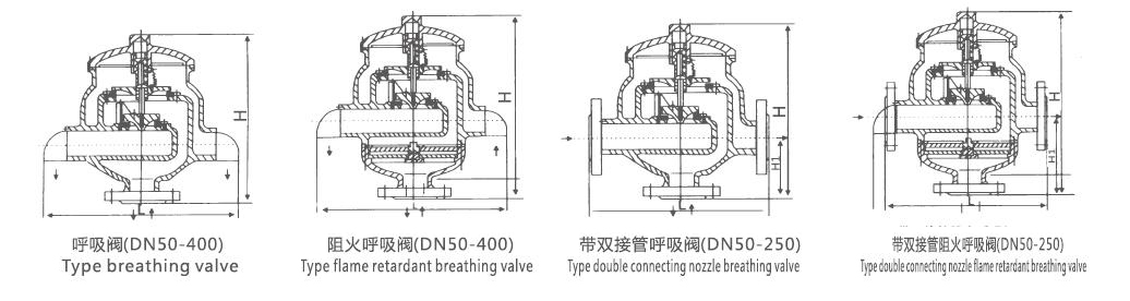 进口带双接管阻火呼吸阀结构图.jpg