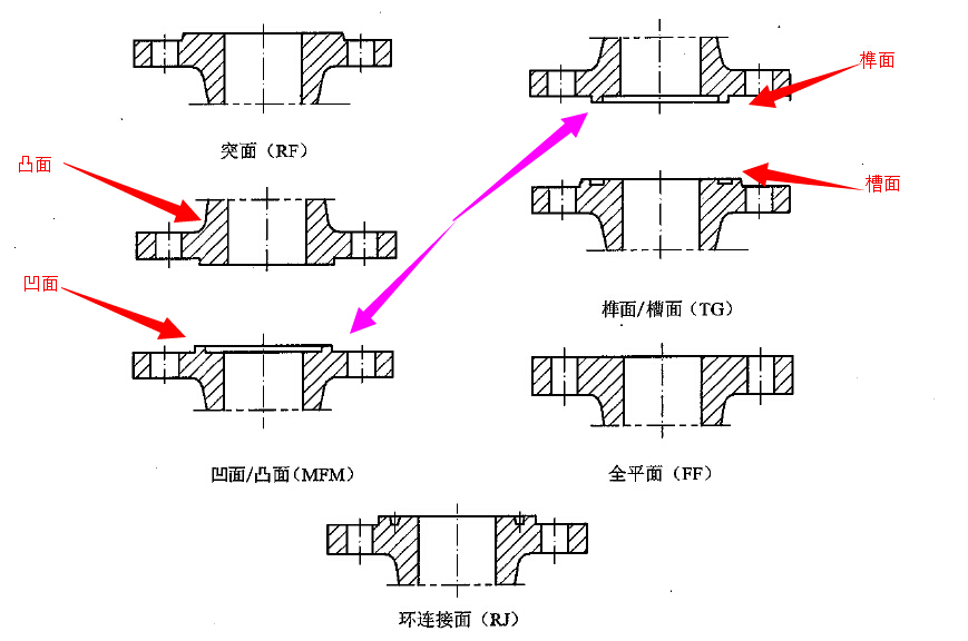 法兰标准HGT20592(B)-09和HGT20592-09有什么区别1.jpg