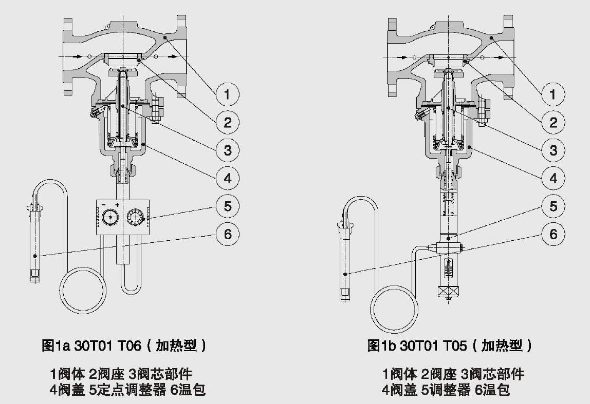 自力式温度调节阀工作原理2.jpg