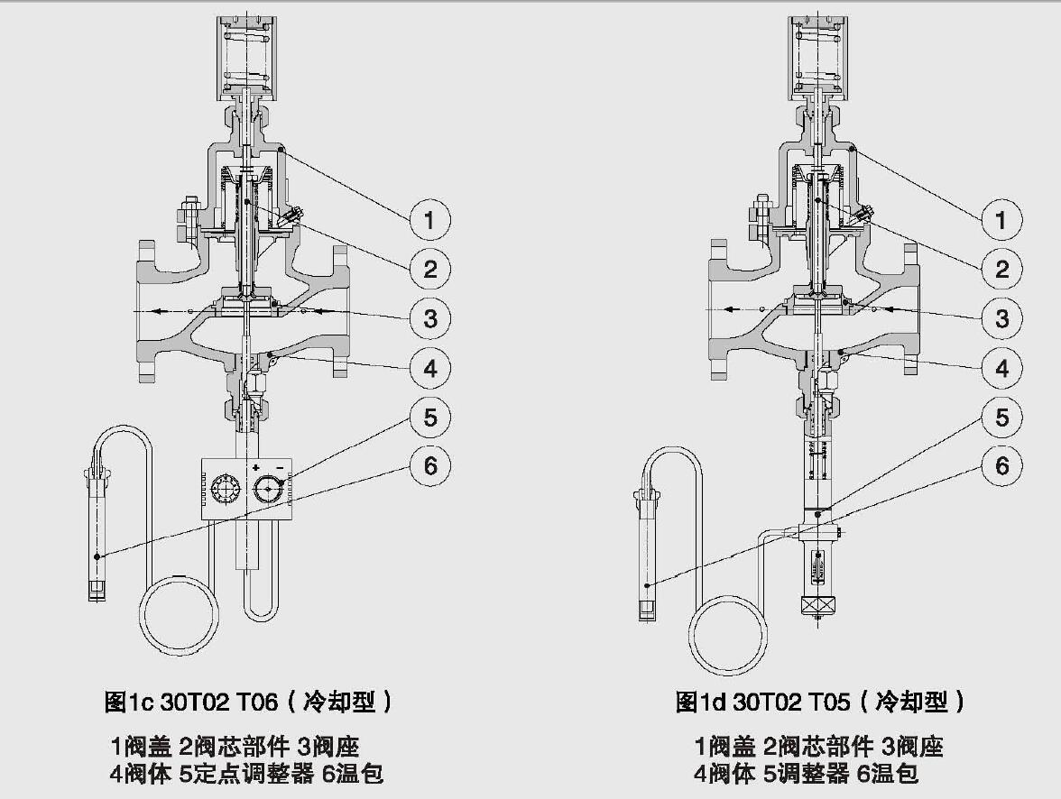 自力式温度调节阀工作原理3.jpg