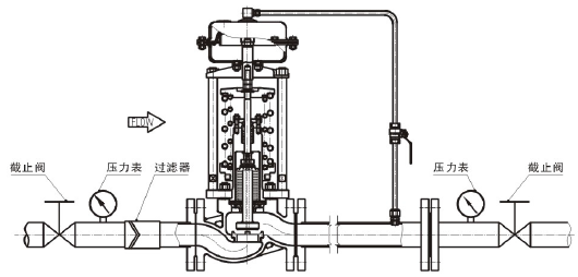 进口自力式压力调节阀工作原理2.png