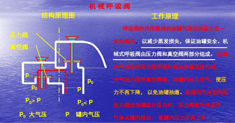 呼吸阀应用介绍和工艺流程2.jpg