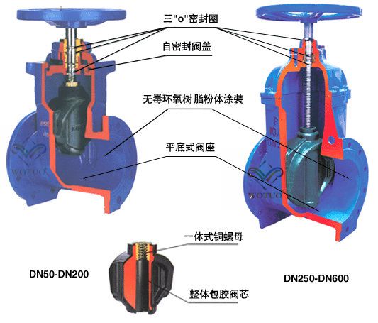 阀门橡胶密封圈不同材质的区别介绍3.jpg