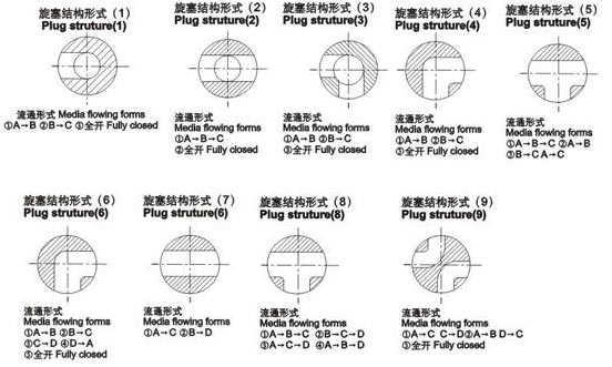 进口三通保温旋塞阀结构图1.jpg