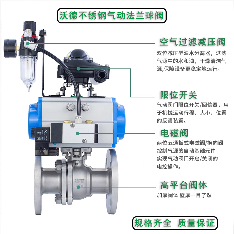气动阀组成及工作原理2.jpg
