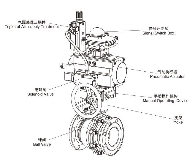 气动阀组成及工作原理5.jpg