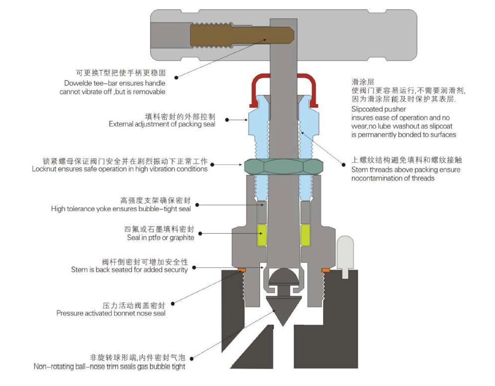 半导体领域里截止阀应用4.jpg