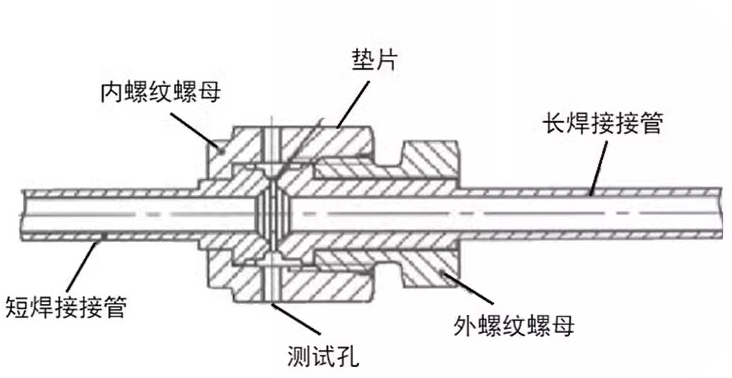 VCR接头的性能特点是什么3.jpg