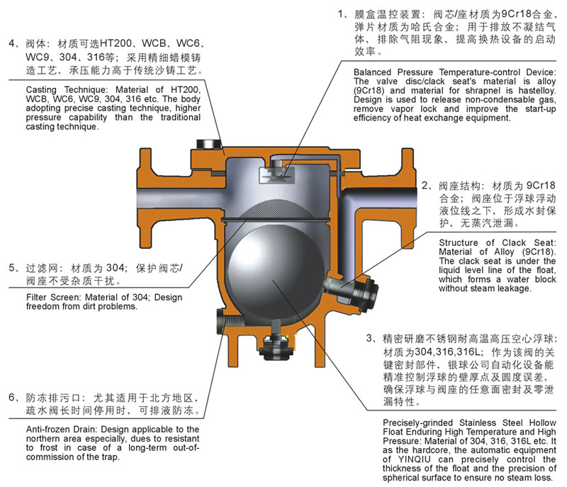 蒸汽疏水阀在蒸汽管道中的作用1.jpg
