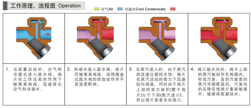 蒸汽疏水阀在冷凝水回收系统中的应用4.jpg