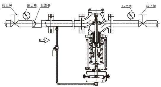 进口自力式高压调节阀结构图3.jpg